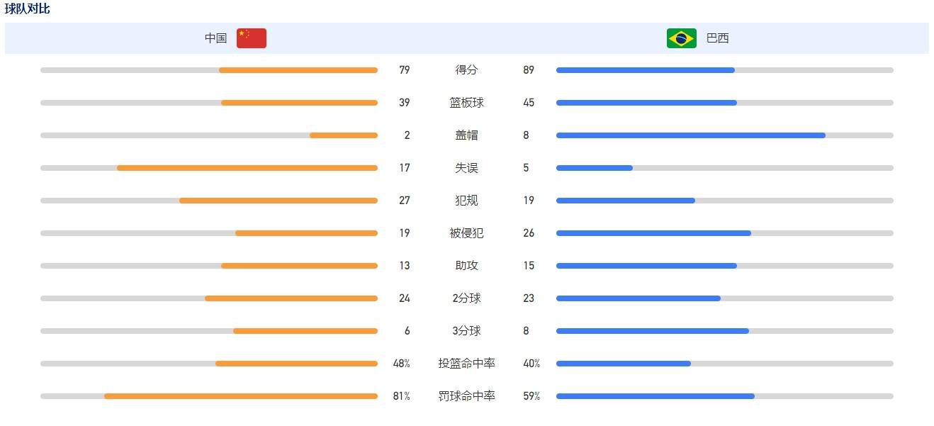 雅各布破窗从天而降雅各布破窗从天而降雅各布与塞弗幕后勾结亚军：《巴克劳》、《高个儿》亚军：《波士顿市政厅》亚军：《第一头牛》亚军：《第一头牛》亚军：《情人的摇滚》亚军：阿曼达;塞弗里德《曼克》亚军：查德维克;博斯曼 《蓝调天后》亚军：格林;特鲁曼《蓝调天后》亚军：史蒂夫;麦奎因《小斧子》亚军：维奥拉;戴维斯《蓝调天后》亚历山德拉;希普亚奇;耶茨在《乔乔的异想世界》中亚瑟王之剑亚洲璀璨之星是一个展示亚洲优秀电影工作者卓越成就、通过电影促进亚洲与世界文化交流的国际舞台